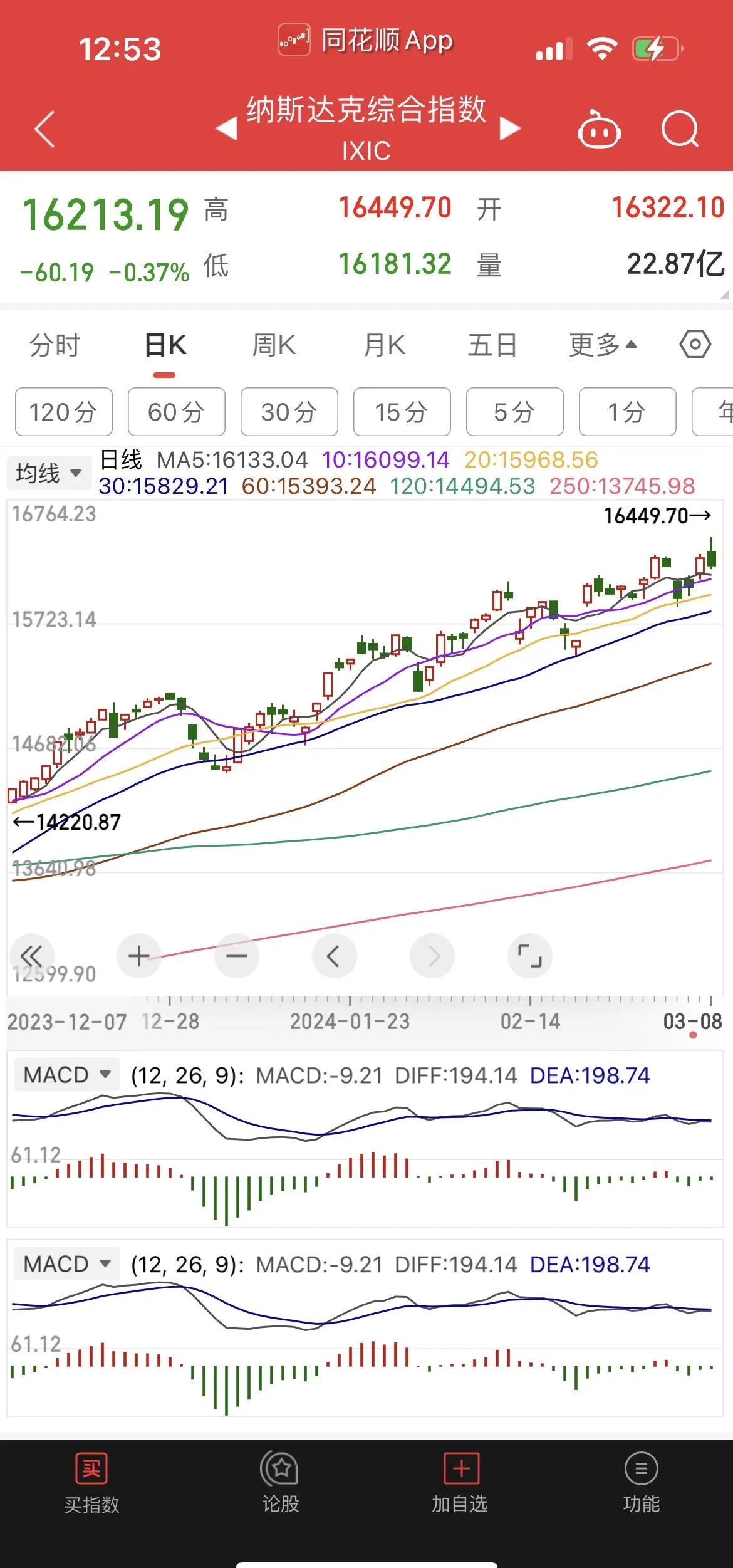 Coinbase上扬势惊人，一夜飙升20.9%，加密市场沸腾
